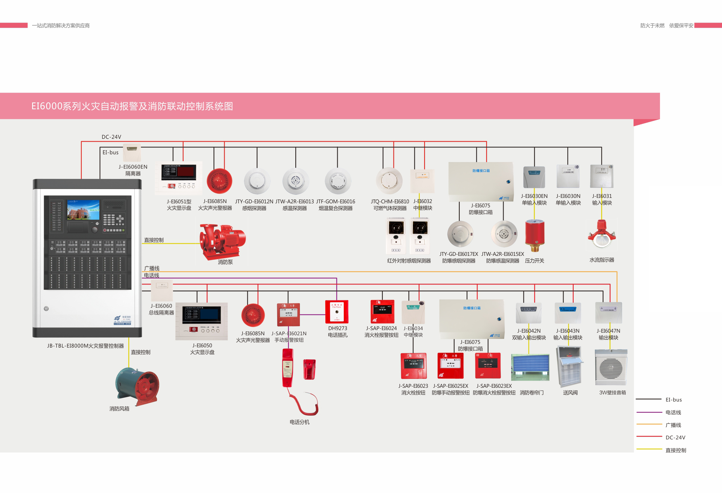 火災(zāi)自動報(bào)警及消防聯(lián)動控制